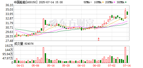 维嘉优配 “巨无霸”来了！中国船舶吸并中国重工获上交所审核通过