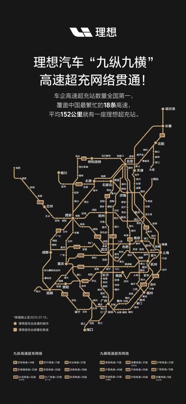 亚新T+0配资 理想汽车“九纵九横”高速超充网络贯通