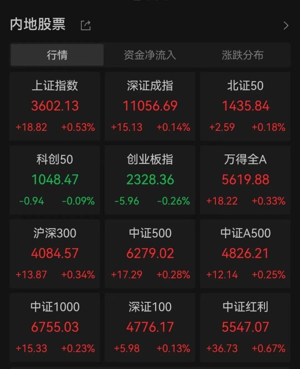 万宝配资 11:29，20%涨停！这一概念，强势拉升！