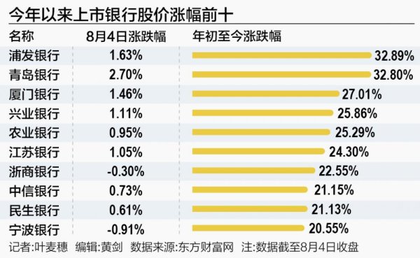 中期国际 19.5亿元主力资金“围猎”银行股 农业银行股价再创新高